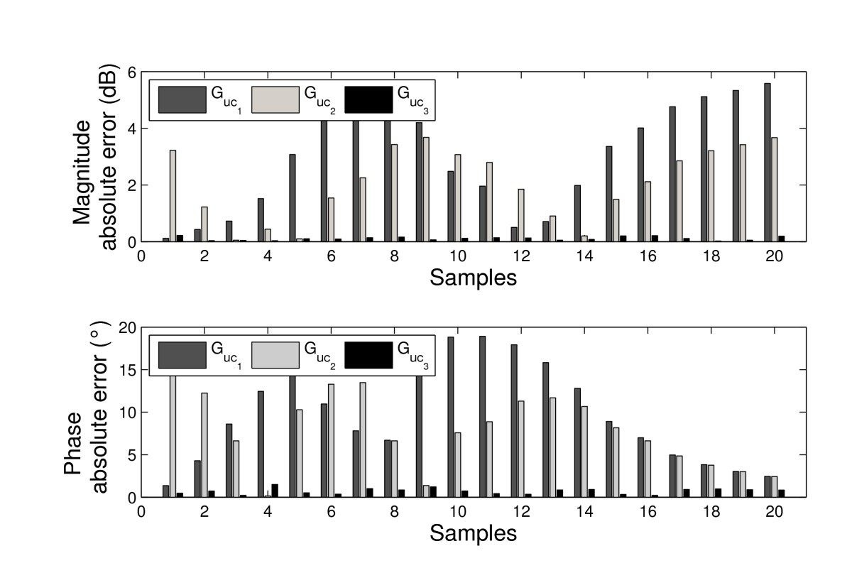 Figure 11