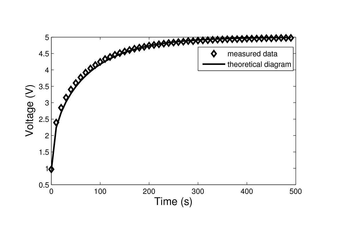 Figure 15