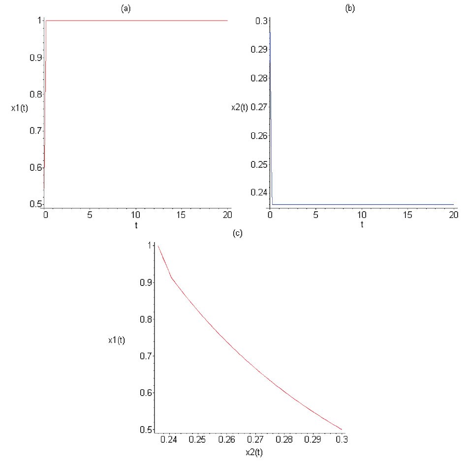 Figure 1