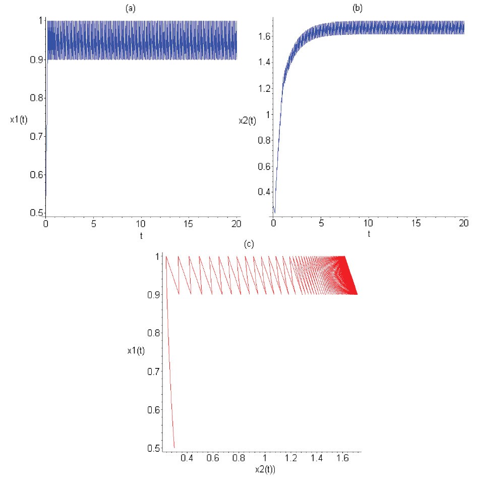 Figure 2