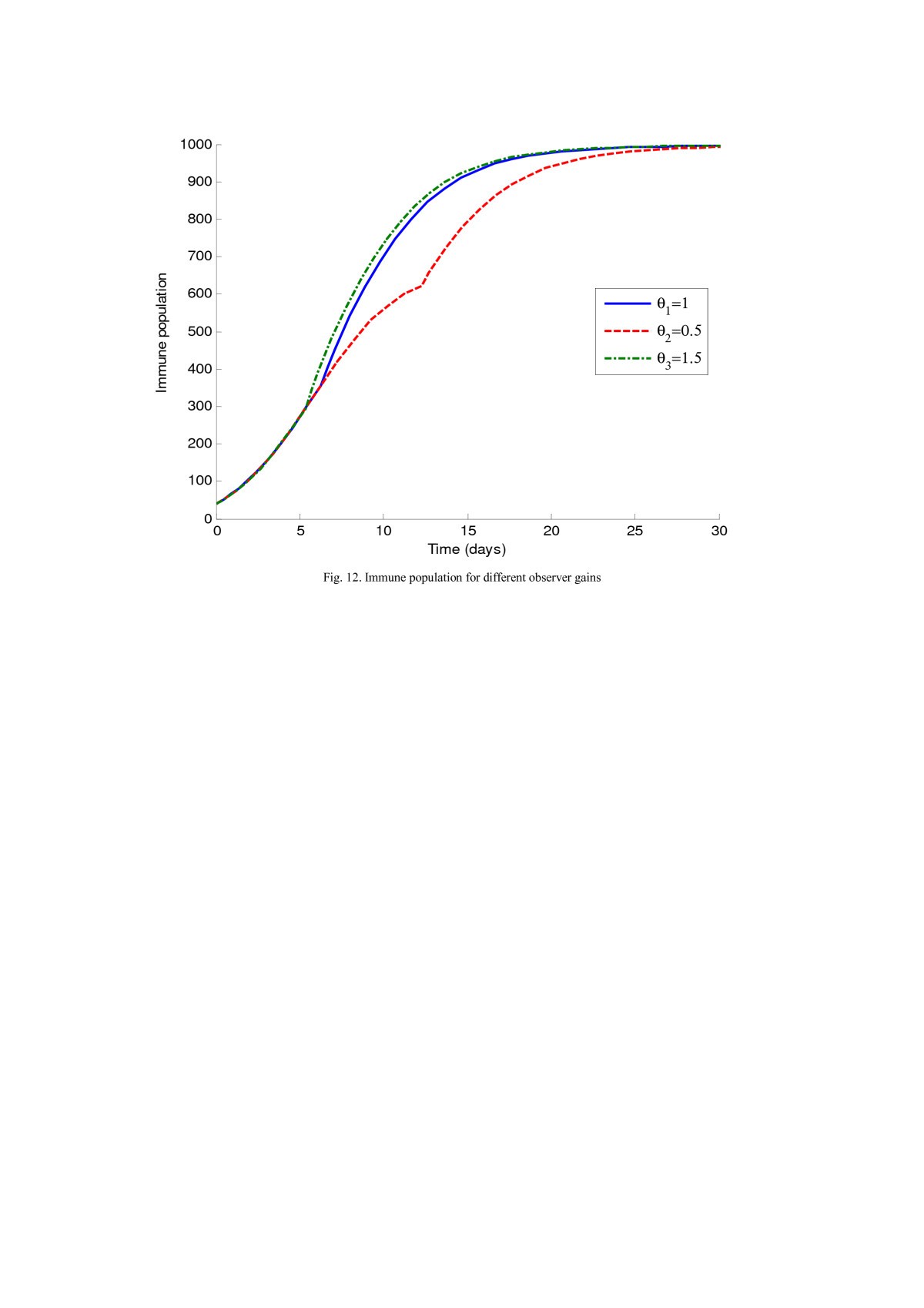 Figure 12