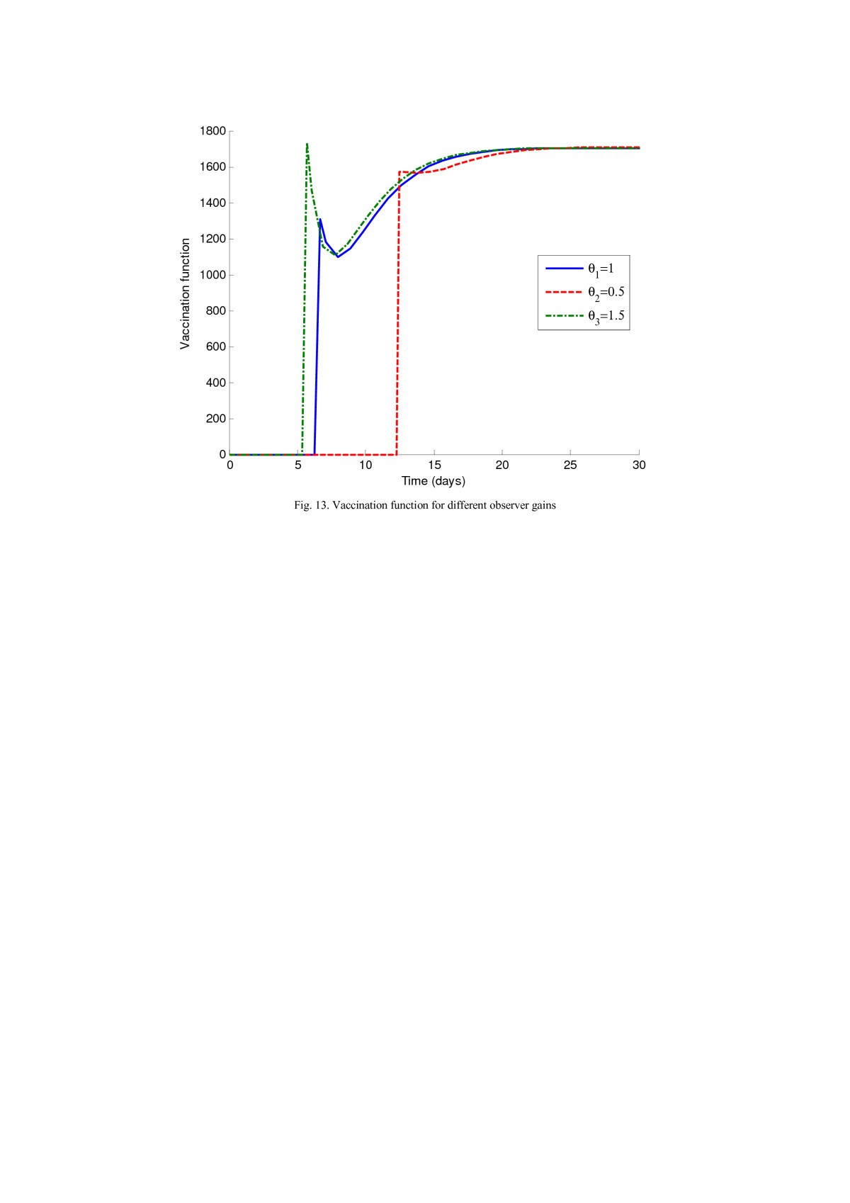 Figure 13