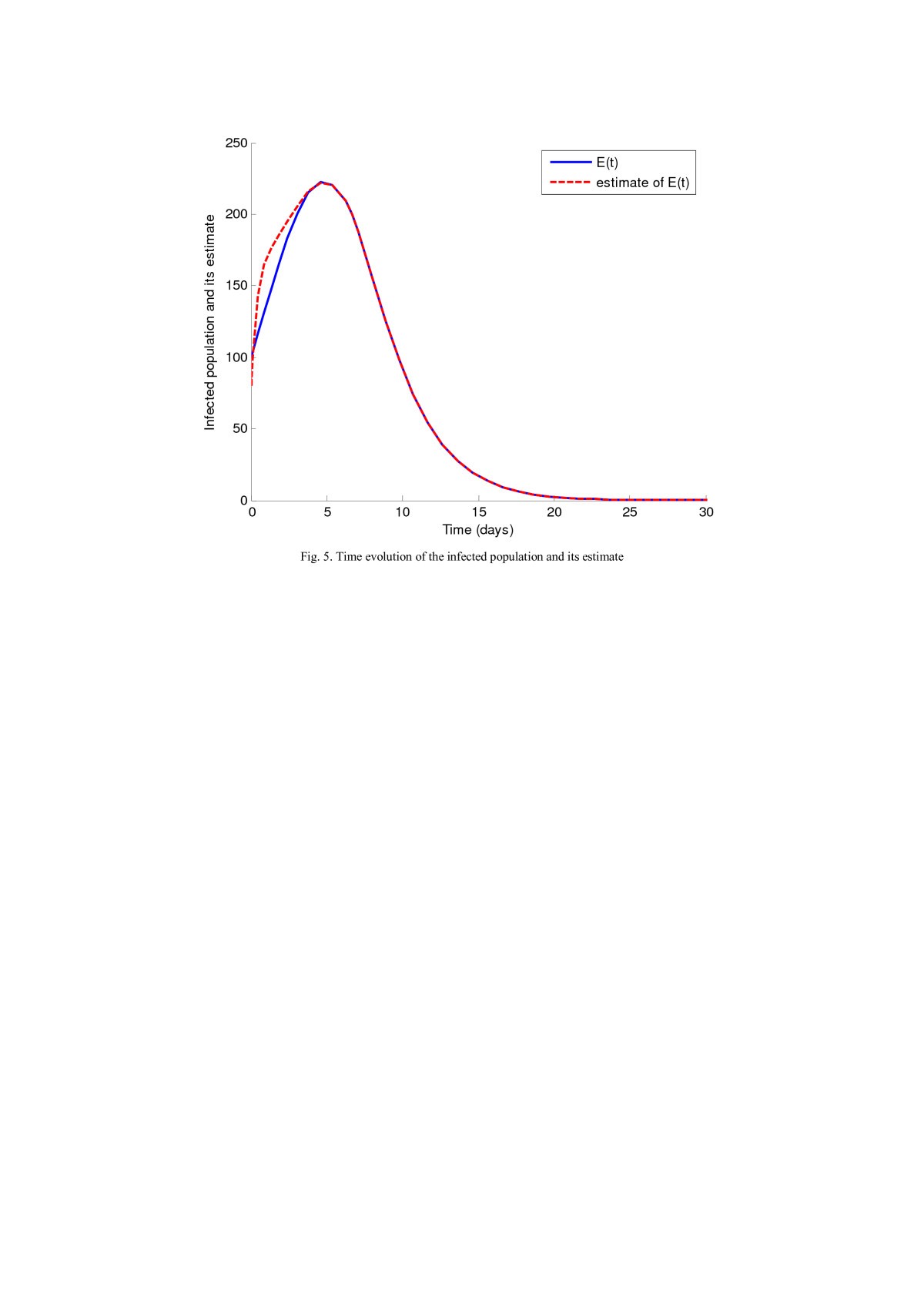 Figure 5