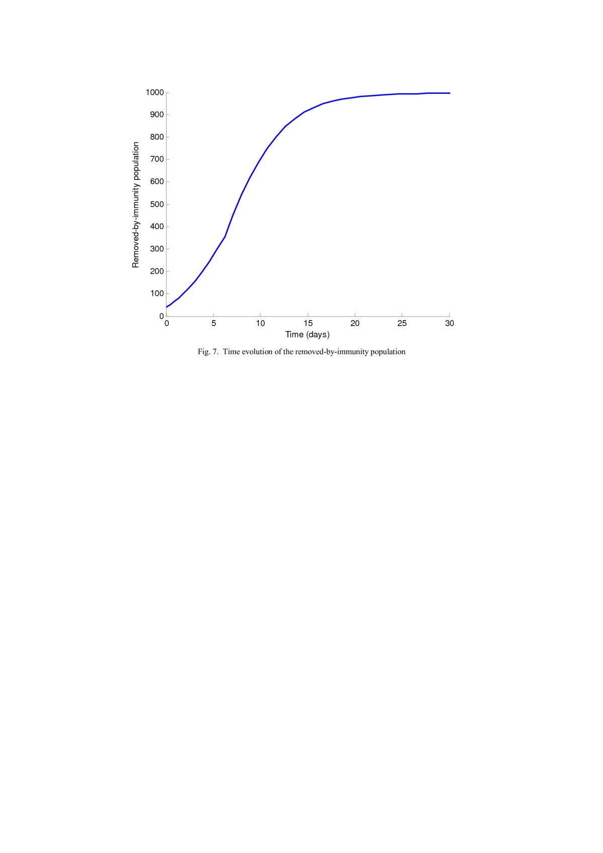 Figure 7