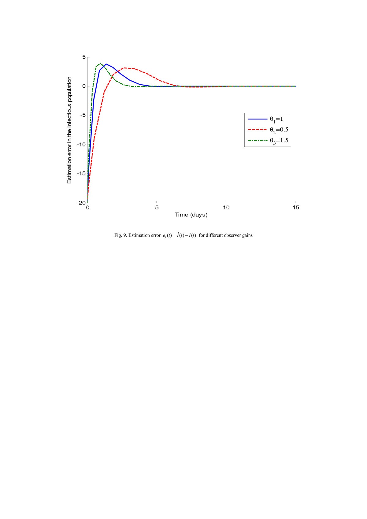 Figure 9