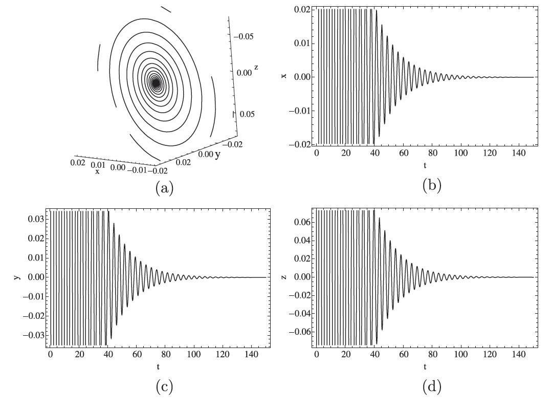 Figure 3