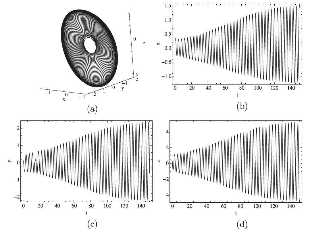 Figure 5