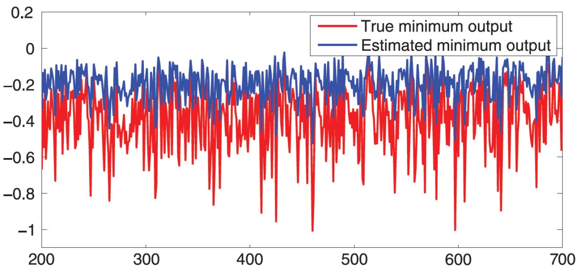 Figure 4