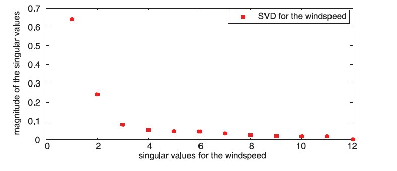 Figure 5