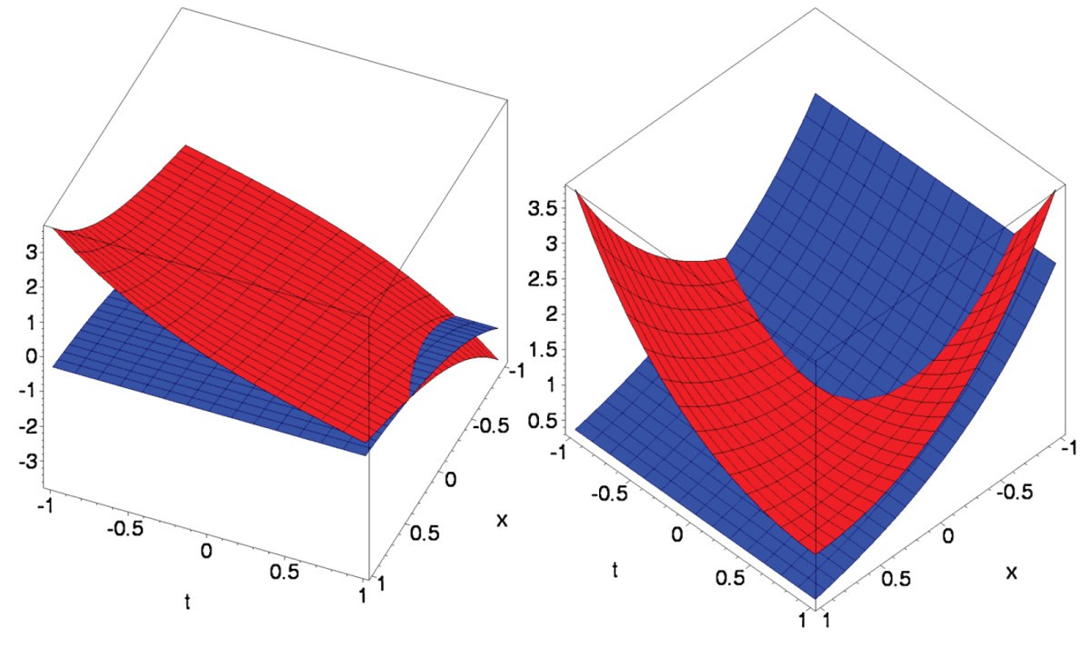 Figure 1