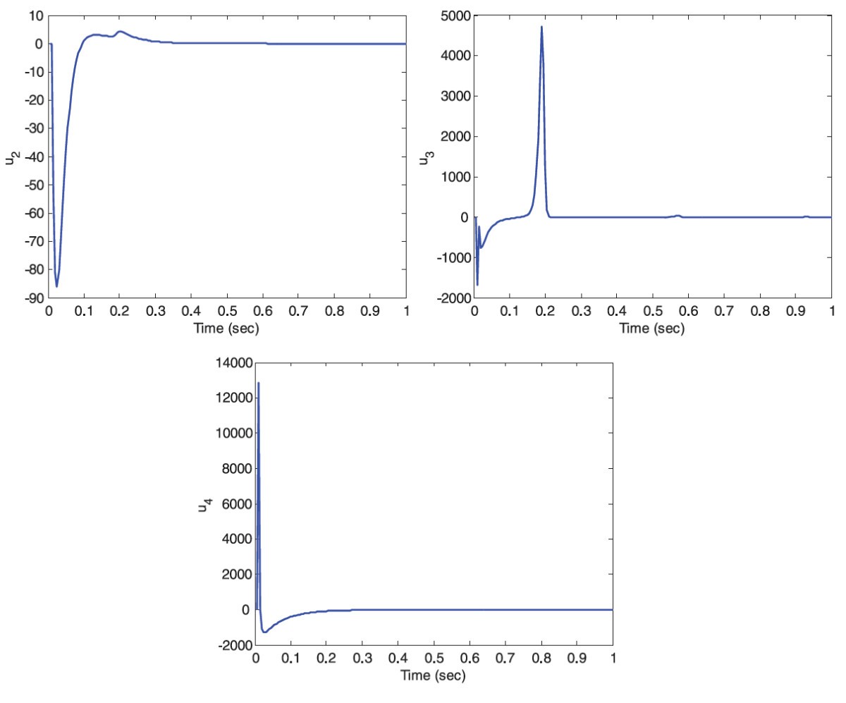 Figure 17