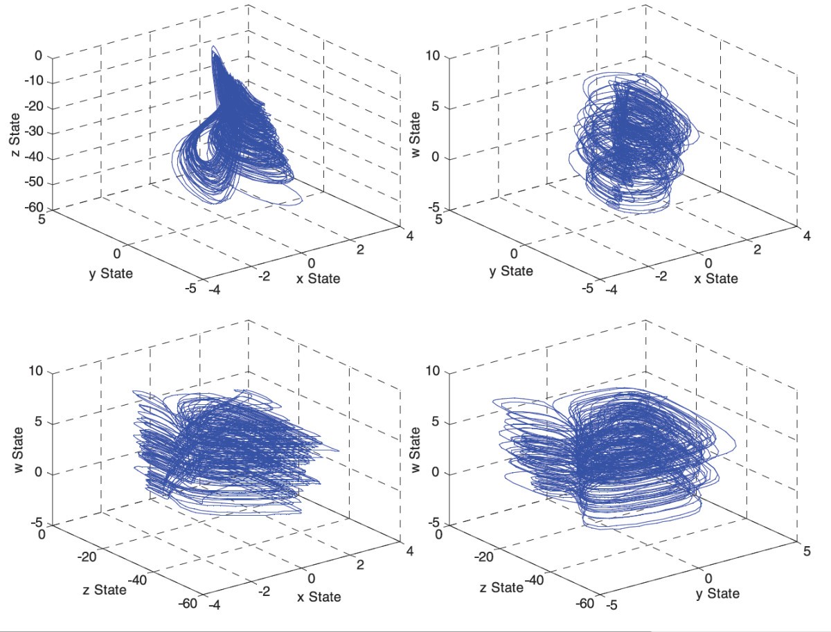 Figure 4