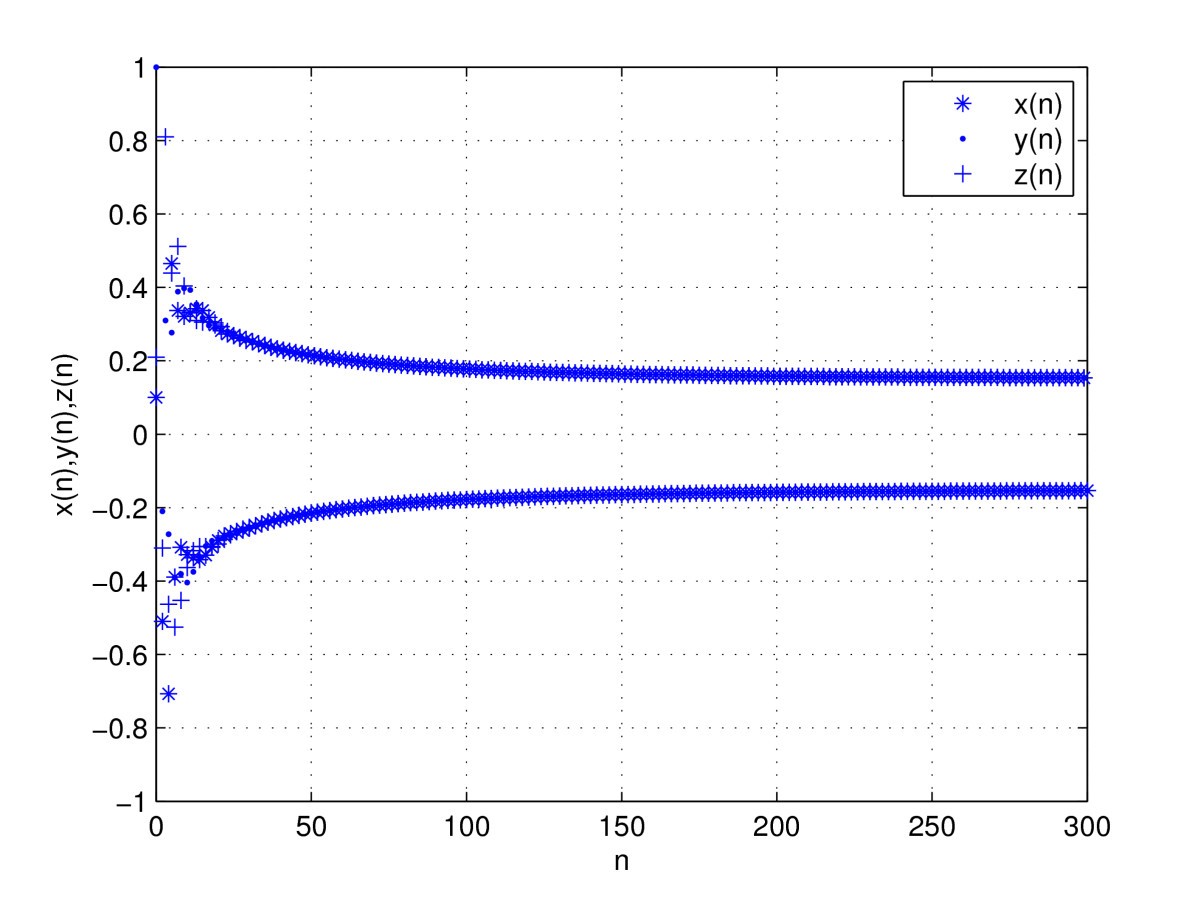 Figure 1