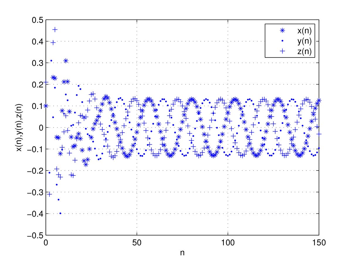 Figure 3