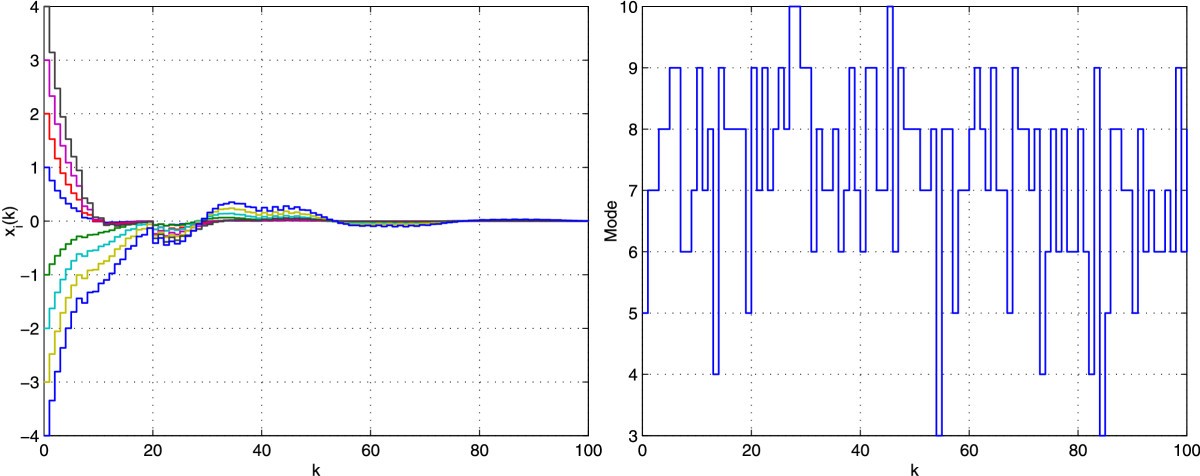 Figure 5