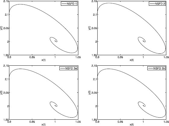 Figure 4