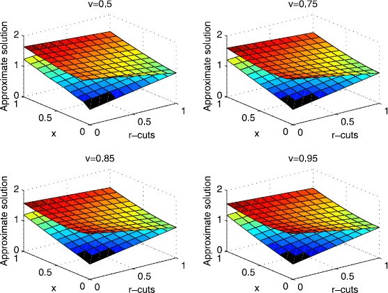 Figure 3