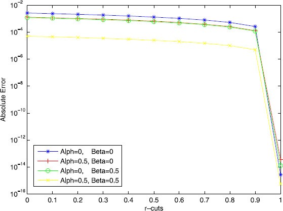 Figure 4