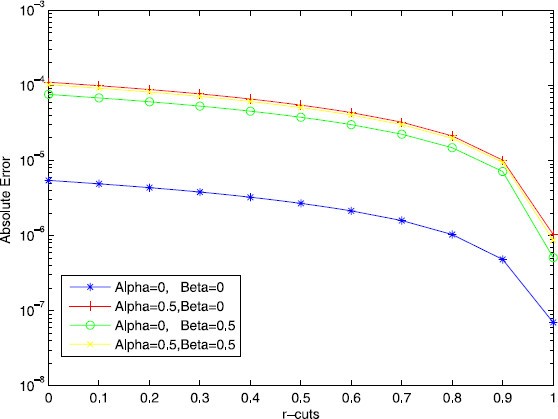 Figure 7