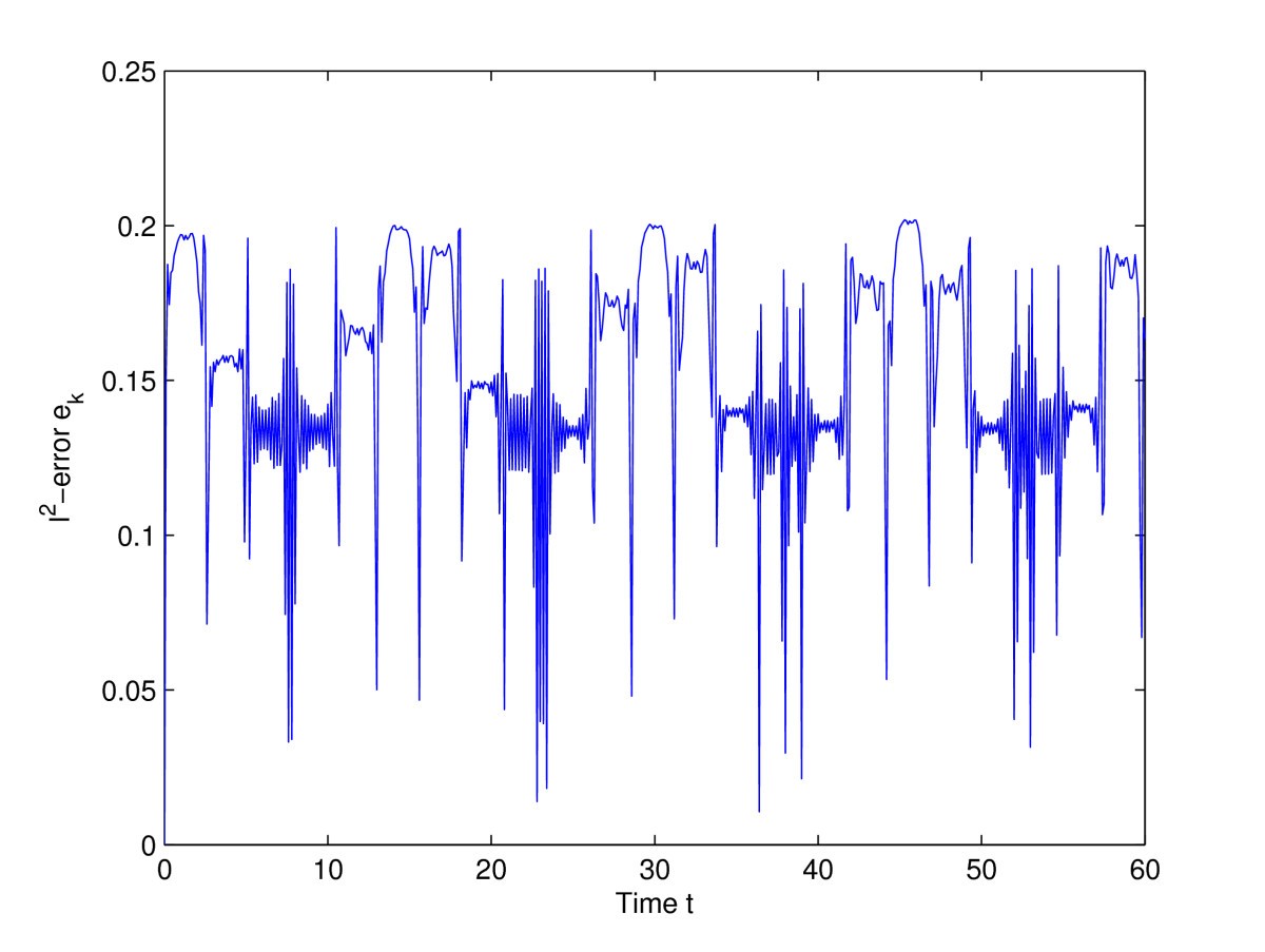 Figure 4