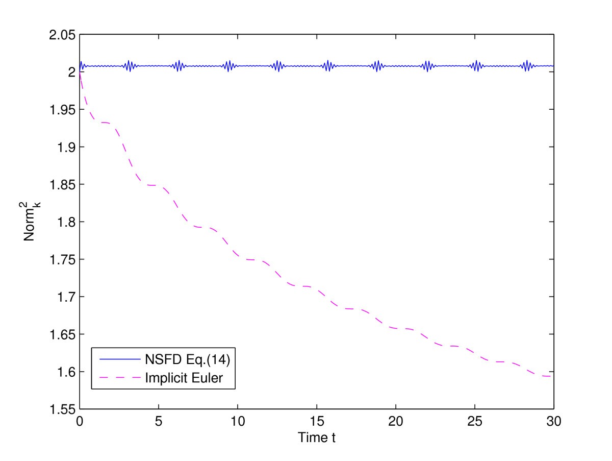 Figure 9