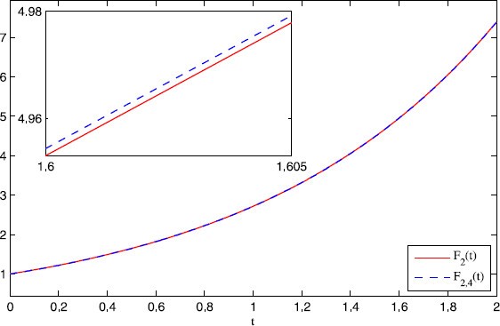 Figure 4