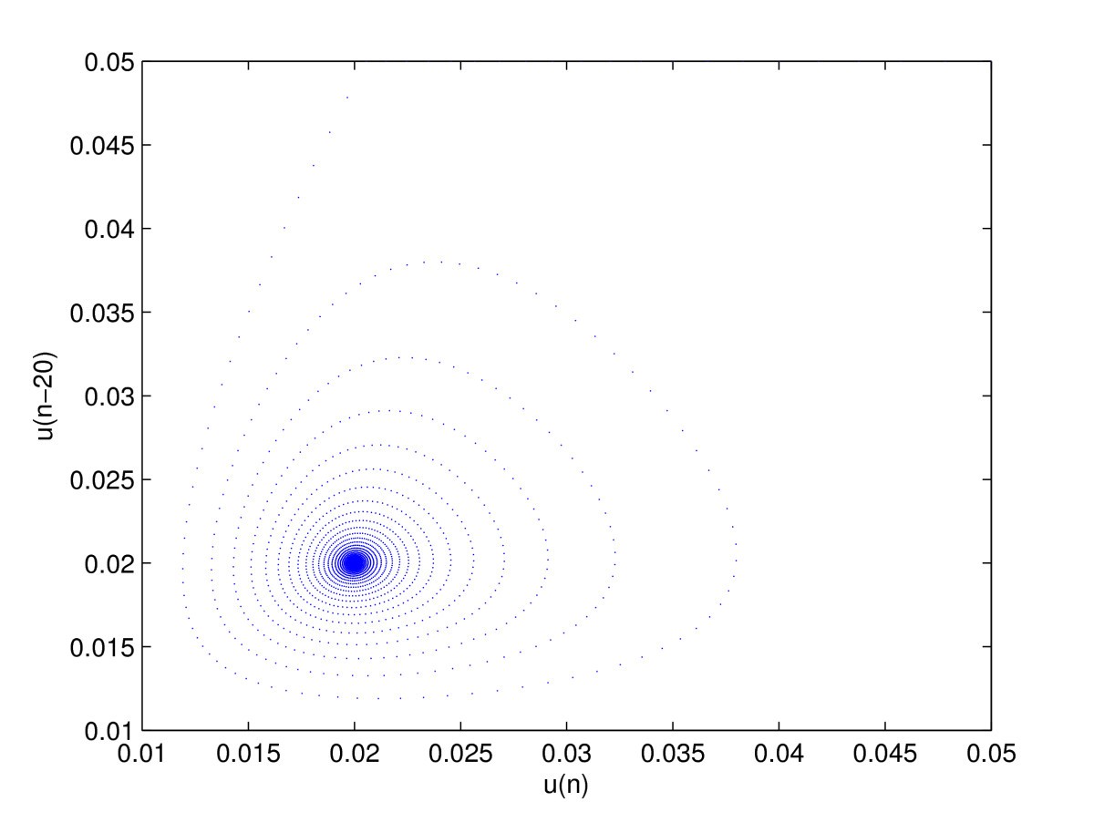 Figure 2