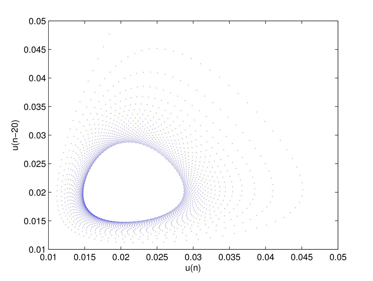 Figure 4