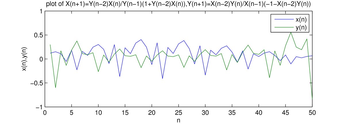 Figure 4