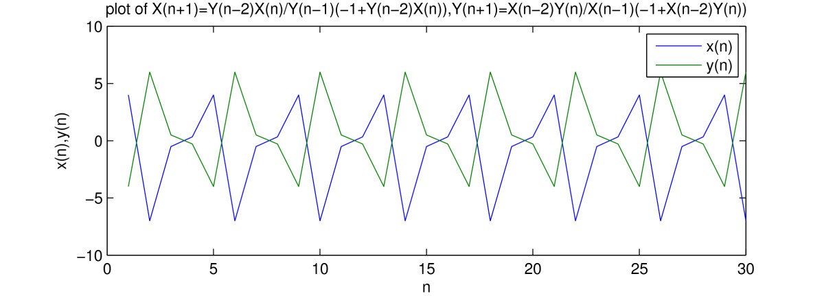 Figure 6