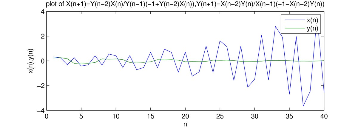 Figure 7