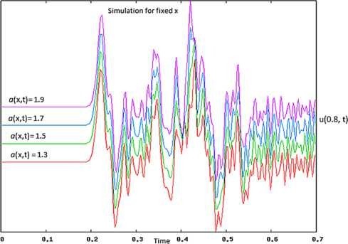 Figure 3