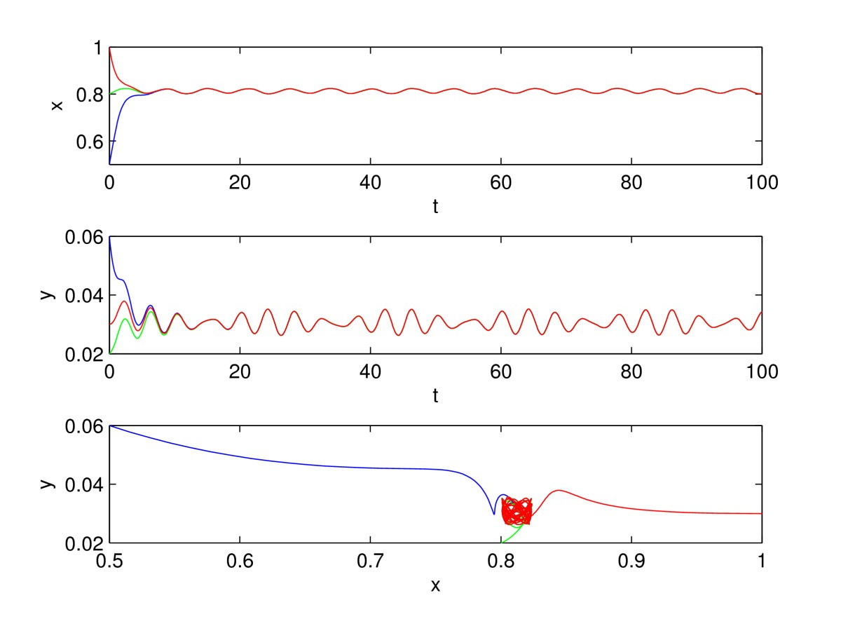 Figure 1