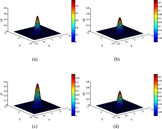 Figure 1