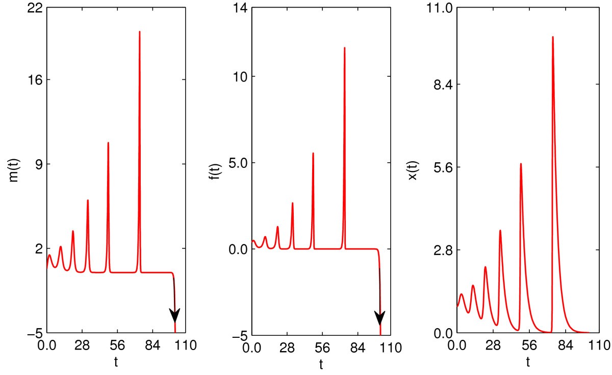 Figure 10