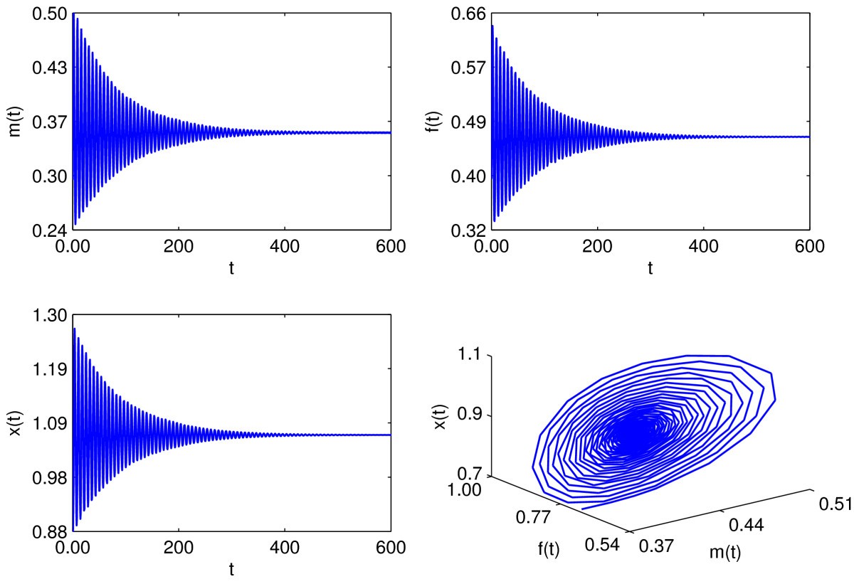 Figure 6