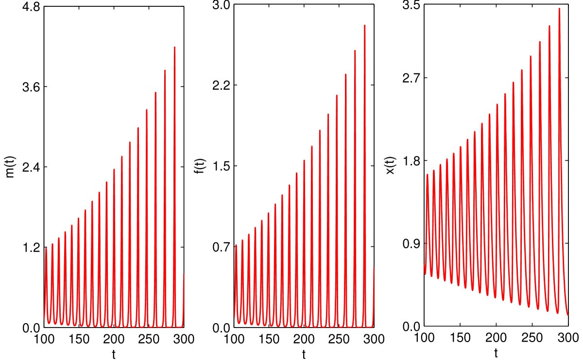 Figure 9