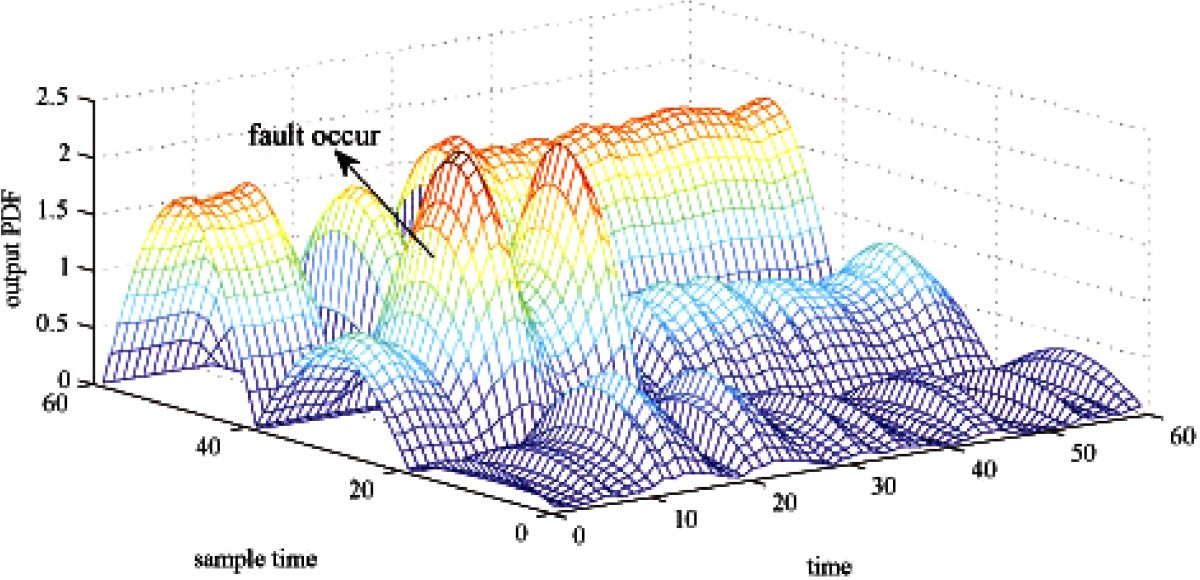 Figure 2