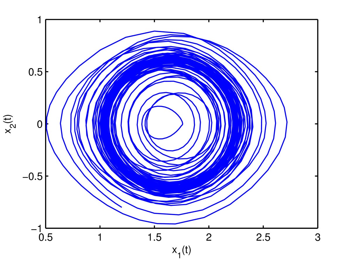 Figure 1