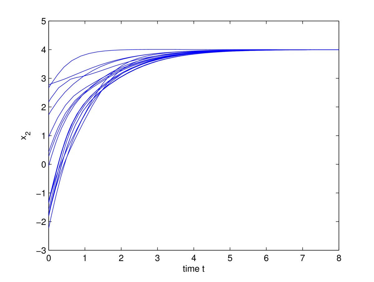 Figure 5