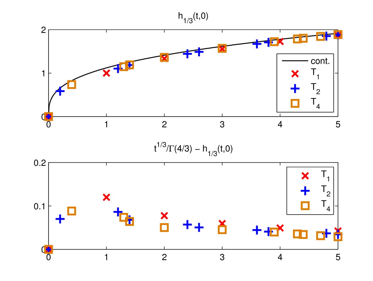 Figure 3