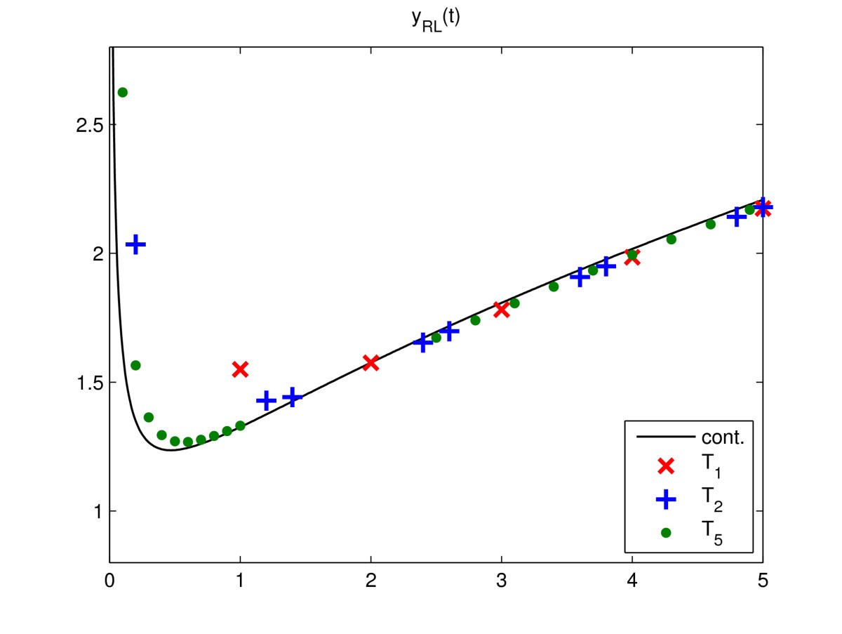 Figure 5