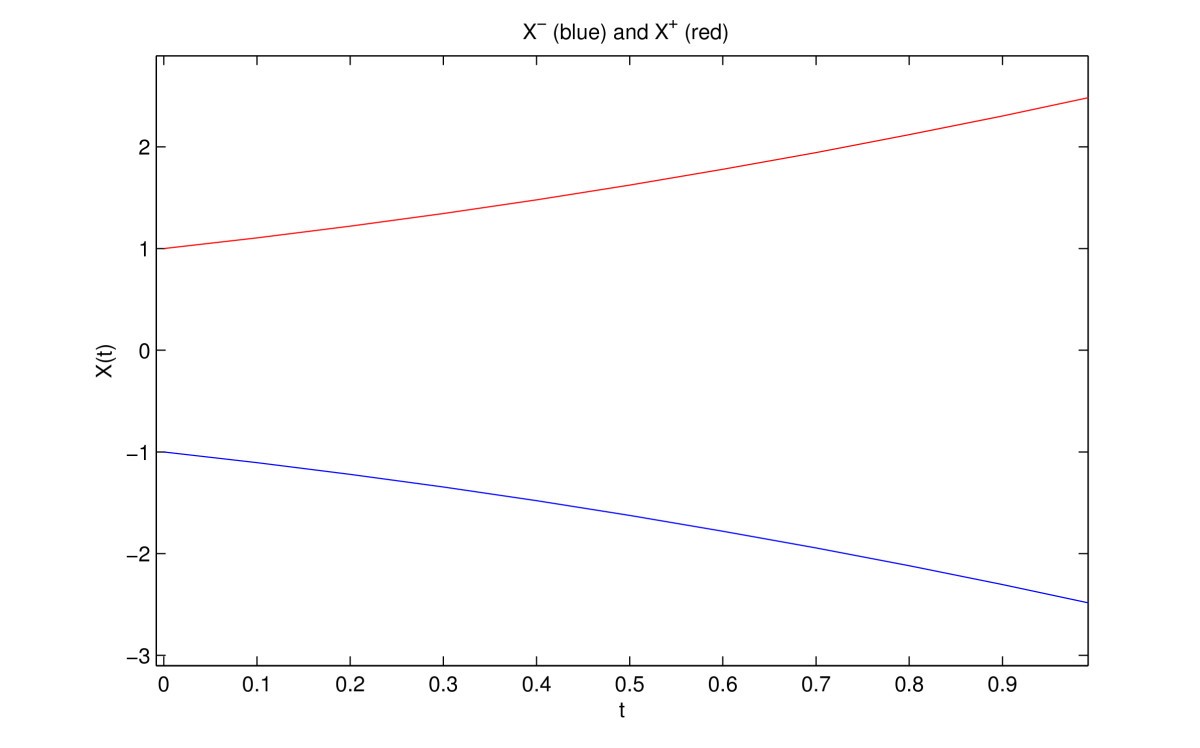 Figure 1