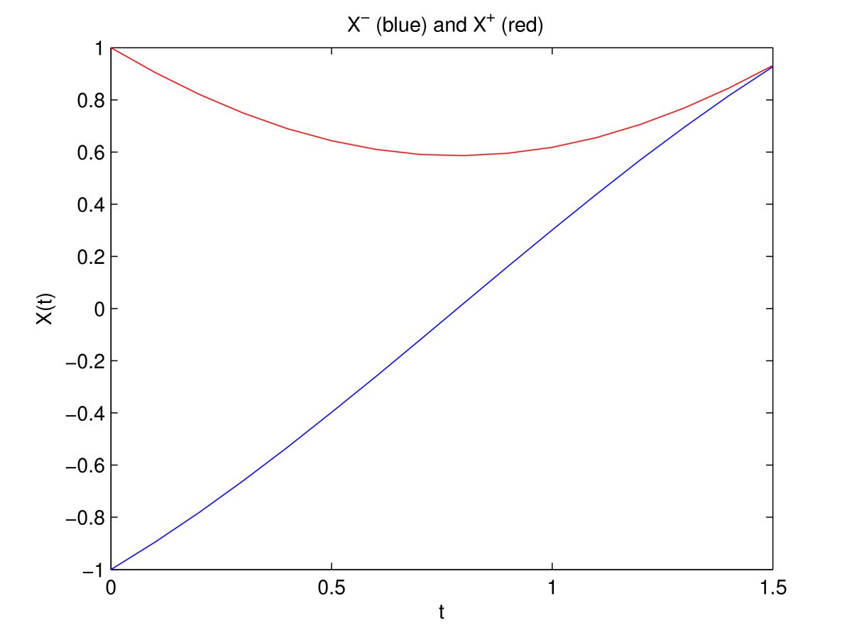 Figure 4