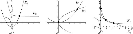 Figure 5