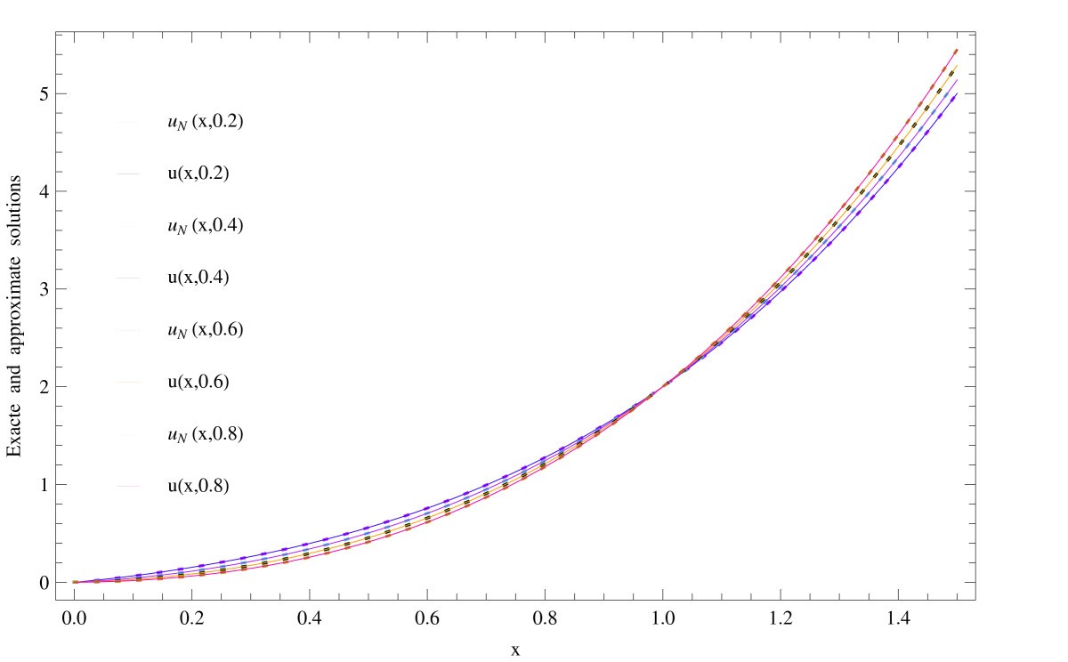 Figure 11