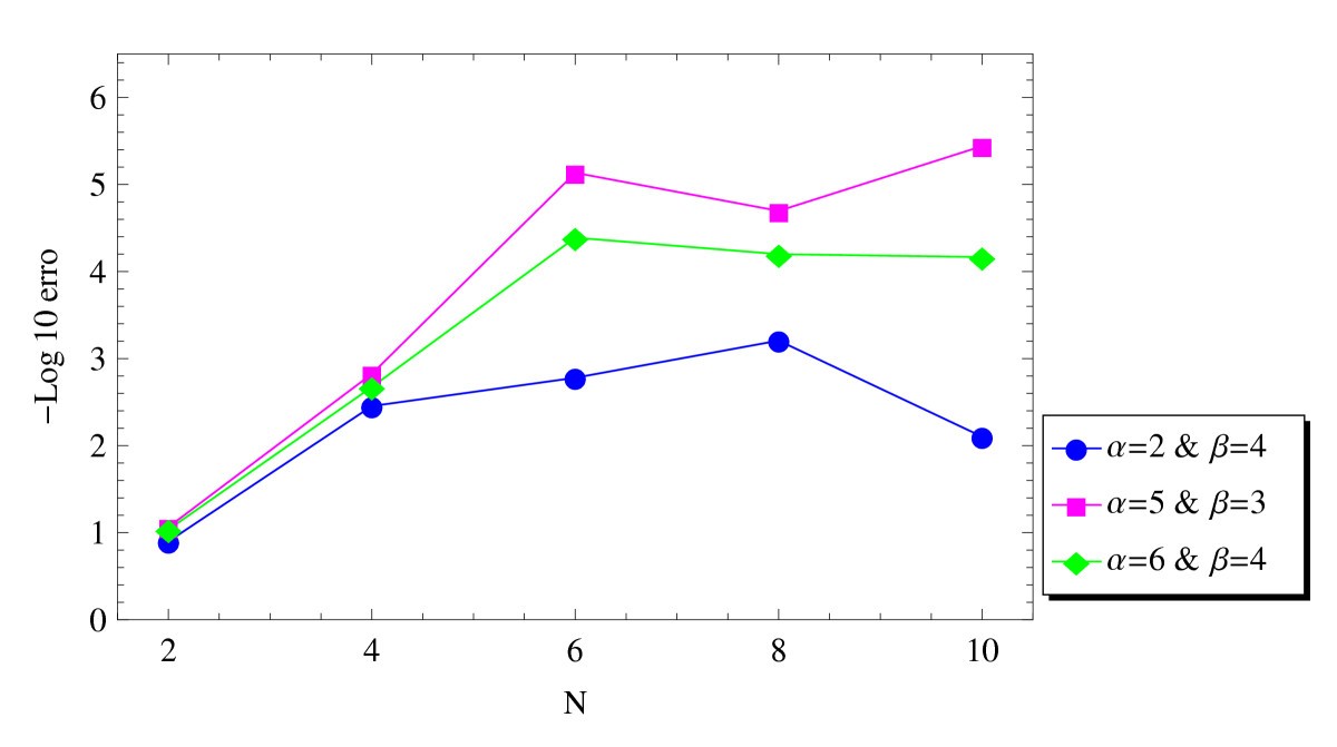 Figure 7