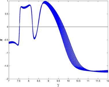 Figure 13