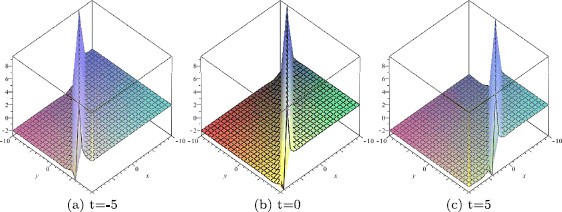 Figure 4