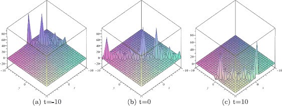 Figure 6